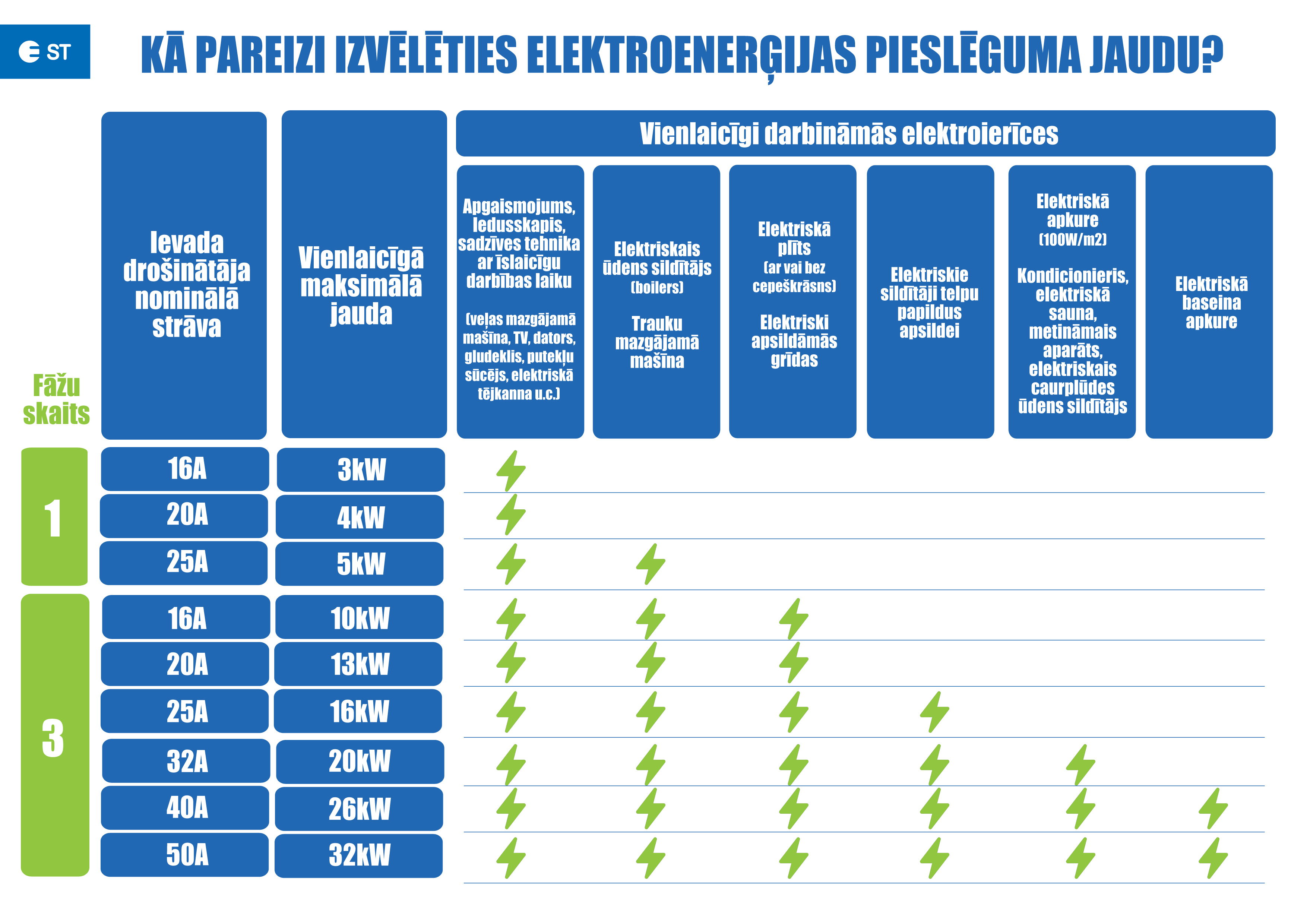 Ka_izveleties_piesleguma_jaudu.jpg