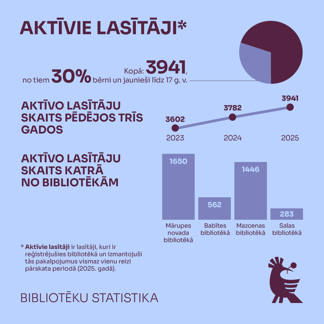 gaiši zils fons ar violetu grafiku un tekstu