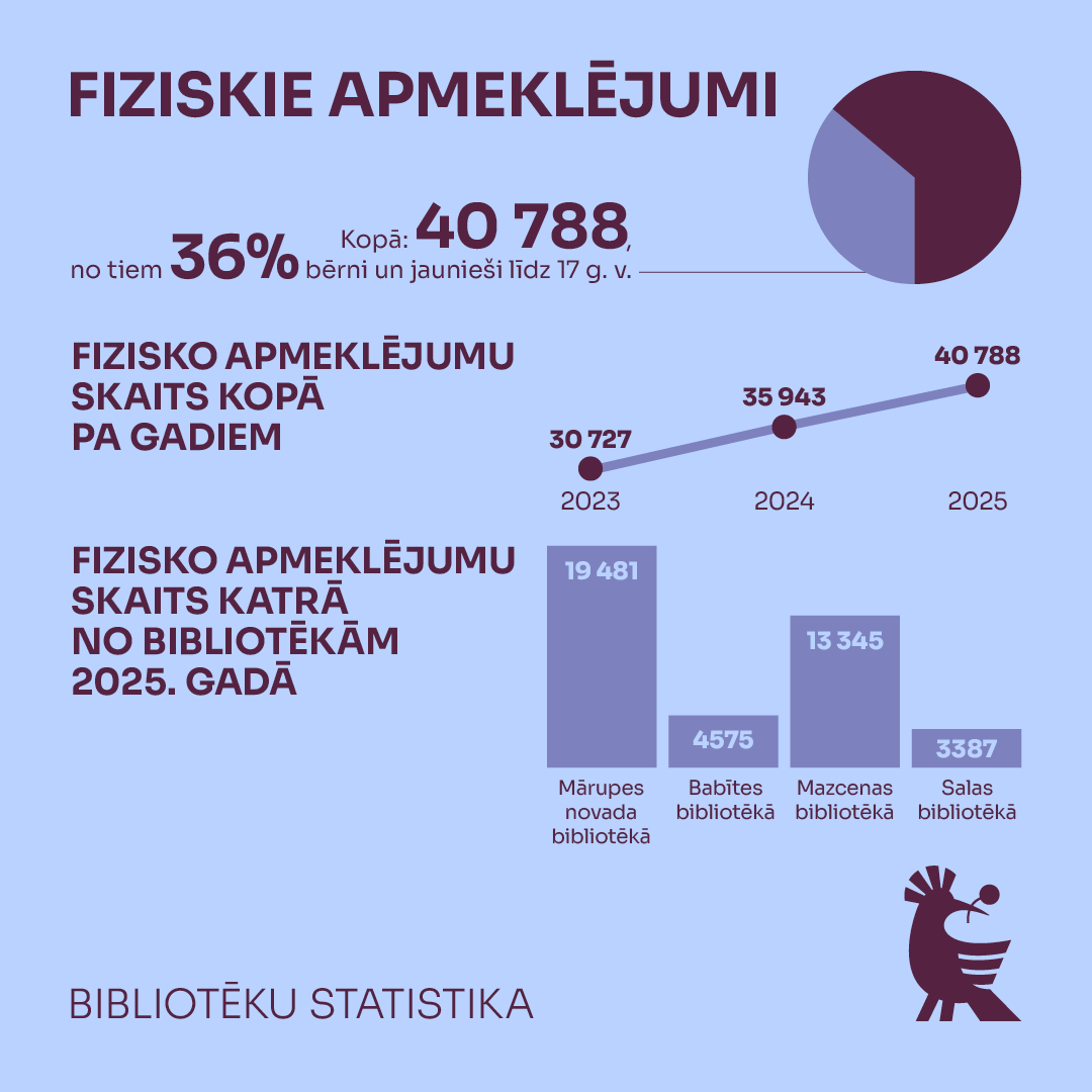 gaiši zils fons ar violetu grafiku un tekstu