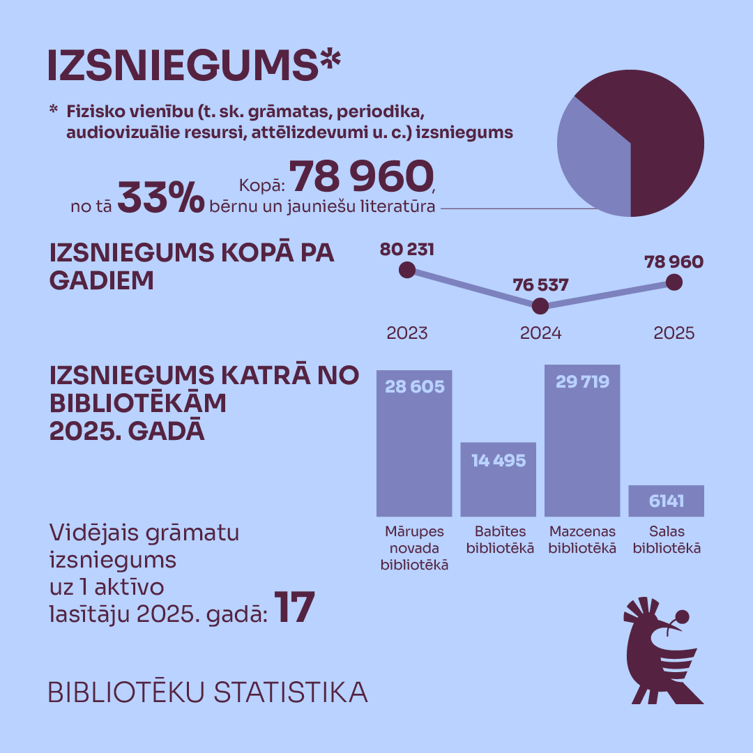 gaiši zils fons ar violetu grafiku un tekstu