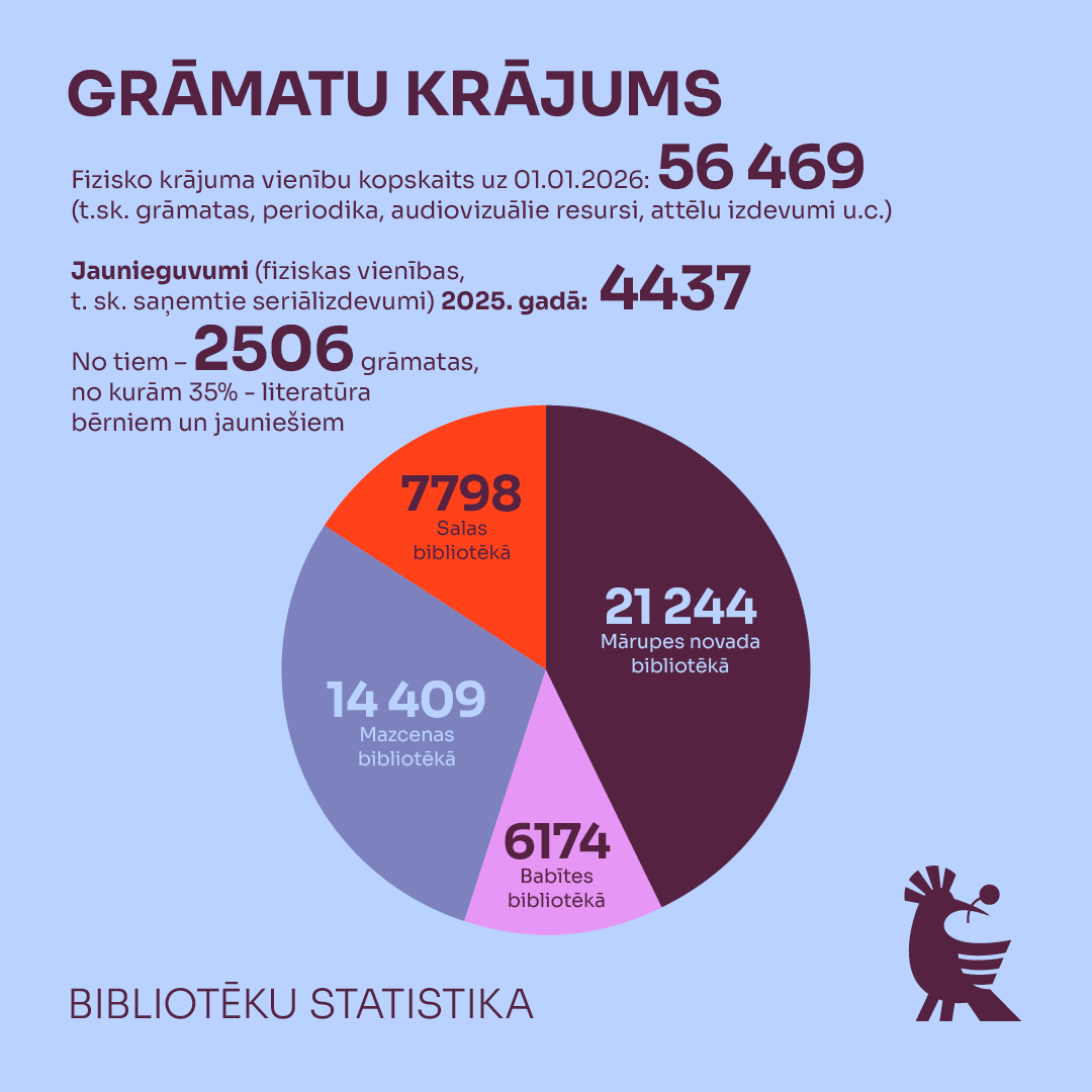 gaiši zils fons ar violetu grafiku un tekstu