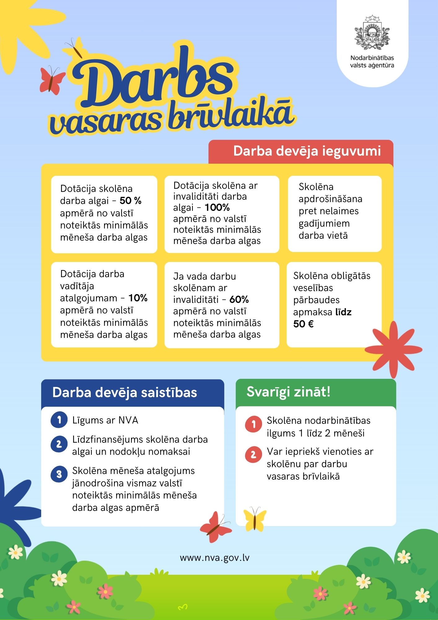 uz gaiši zila fona tabulas ar informāciju par dabra devēja ieguvumiem un saistībām