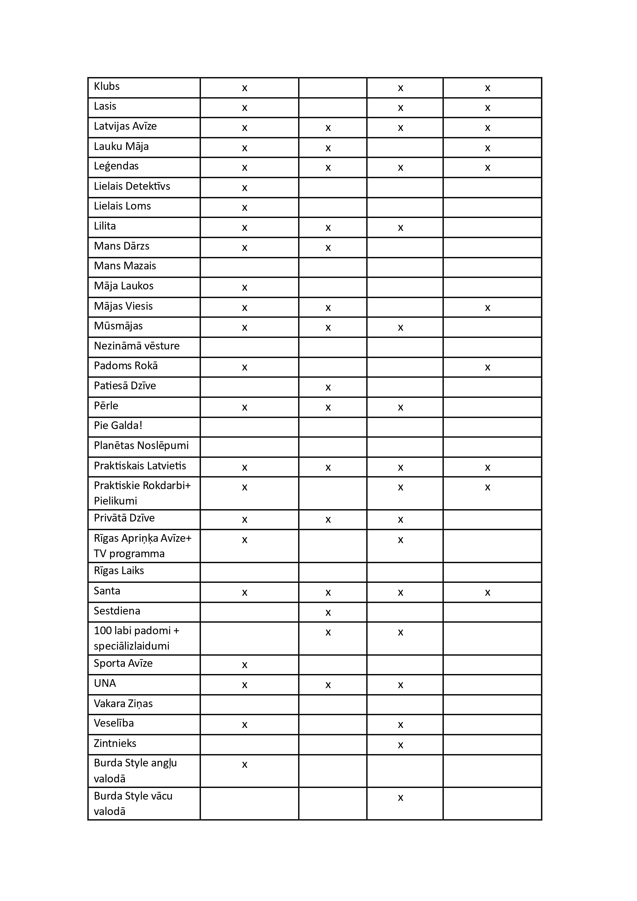 Tabula ar sarakstu par abonētiem preses izdevumiem bibliotēkā