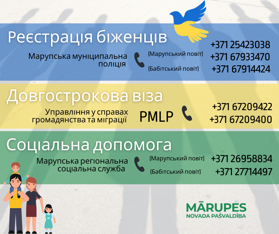 Kontakti bēgļiem no Ukrainas