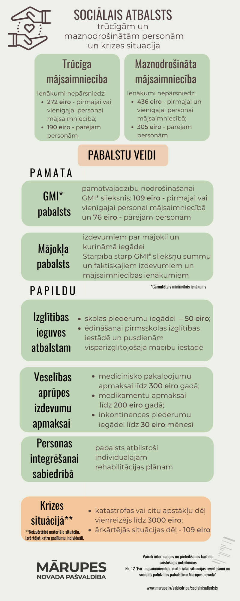 infografika