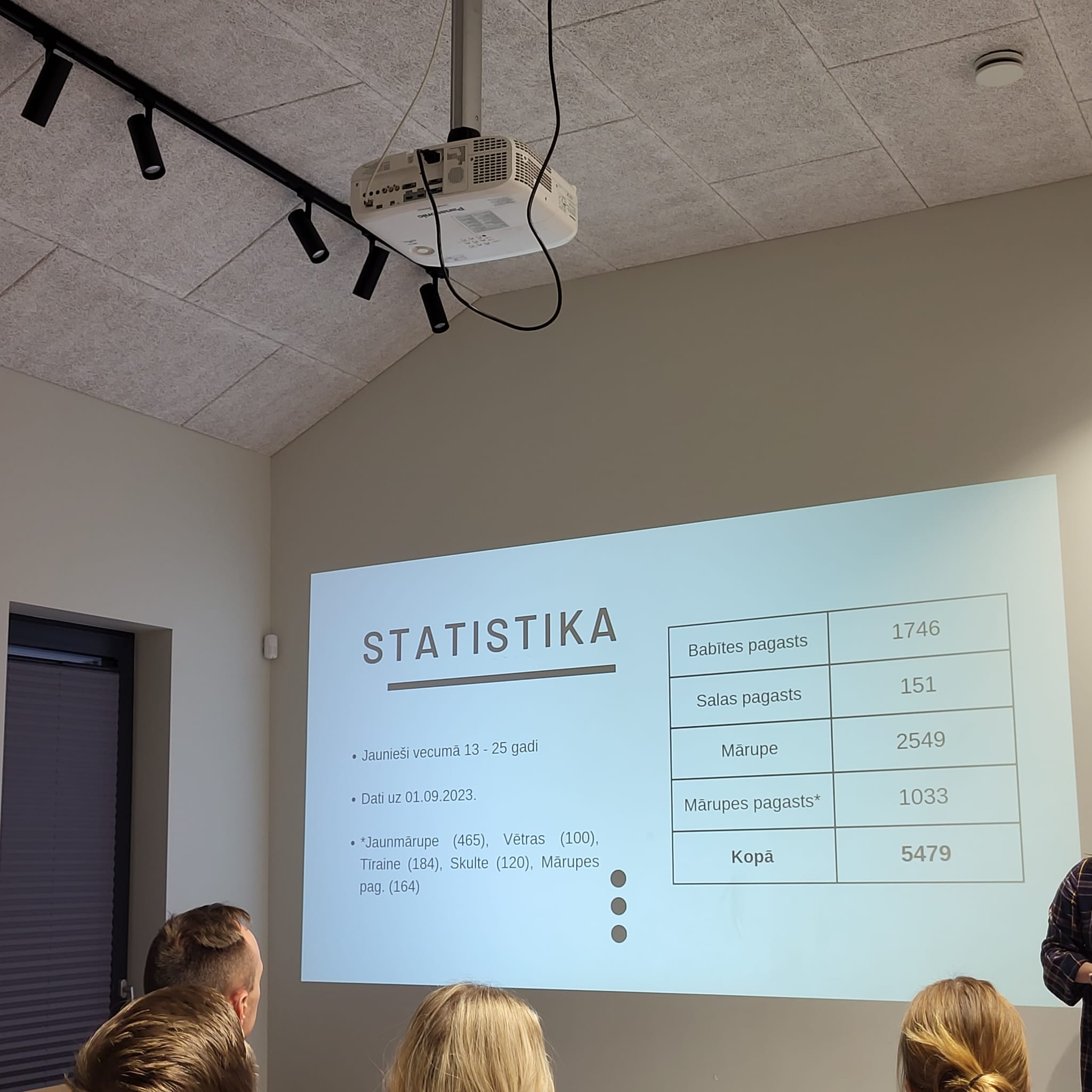 Statistika jaunieši