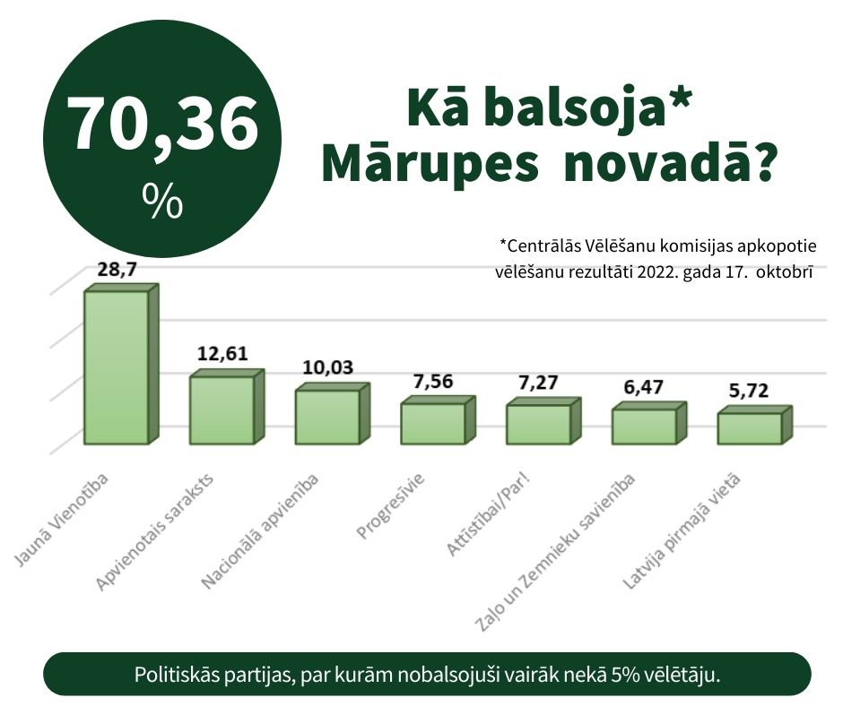 Kā balsoja M