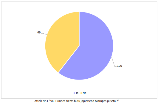 Apvienošana1