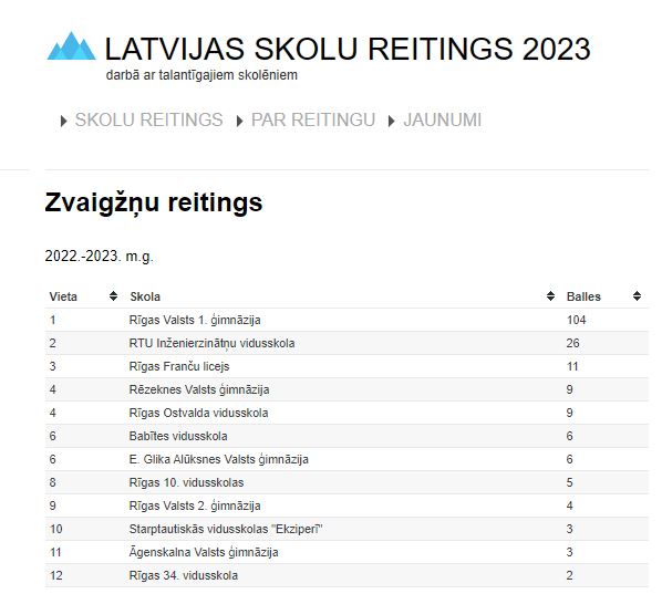 Zvaigžņu reitings