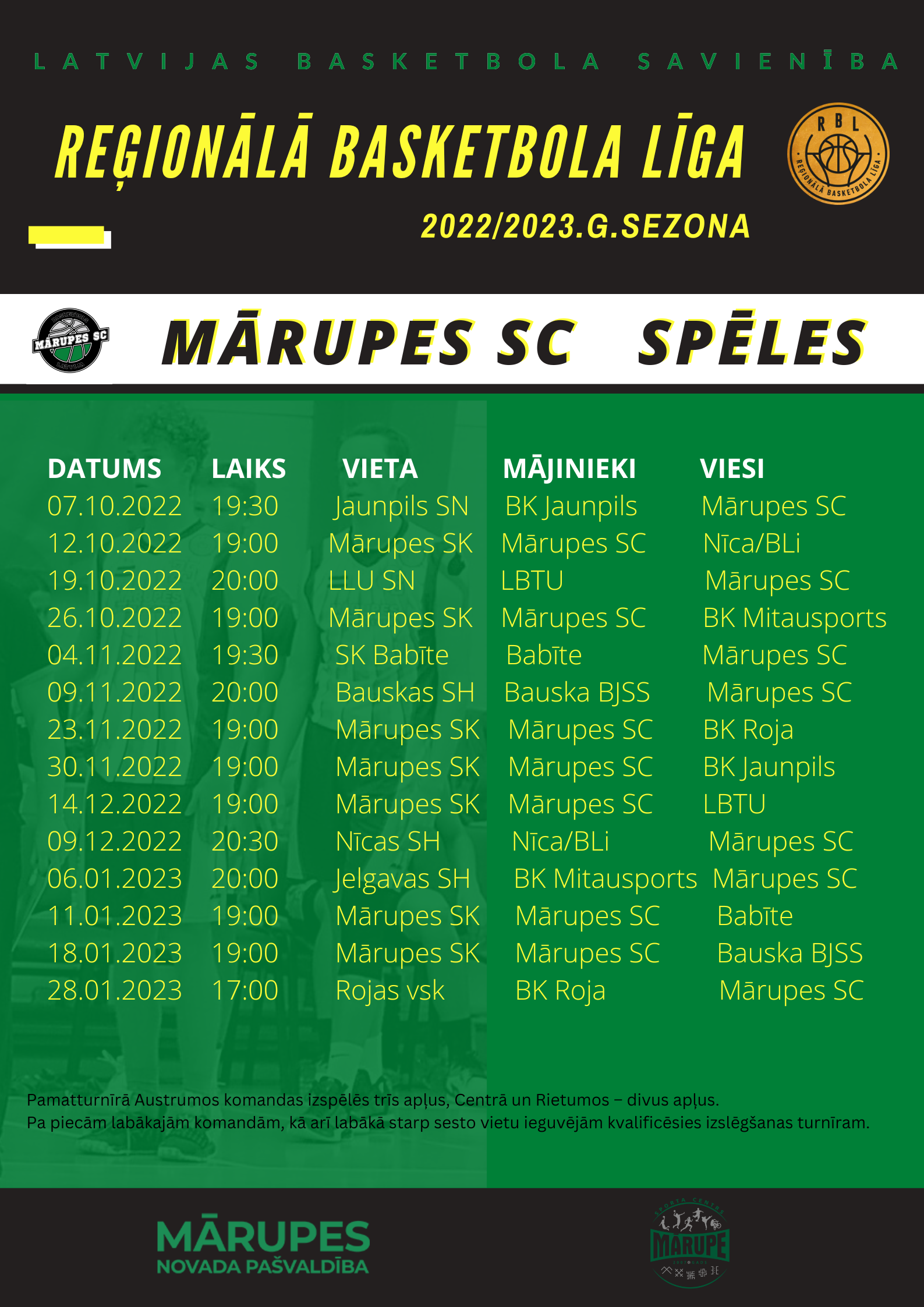 Mārupes SC spēles RBL