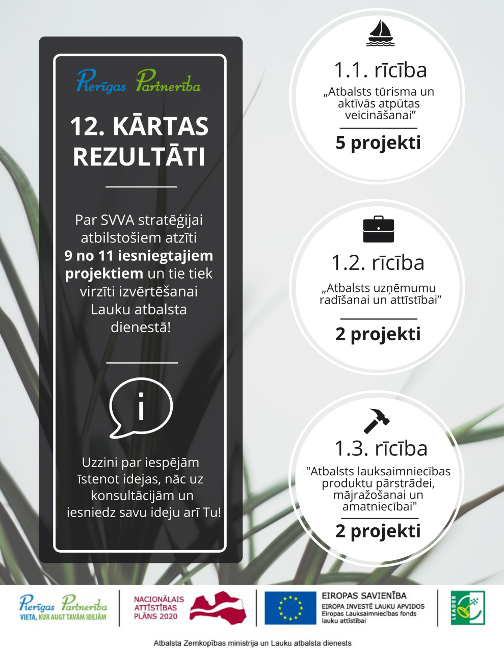 Noslēdzies 12.kārtas projektu konkurss