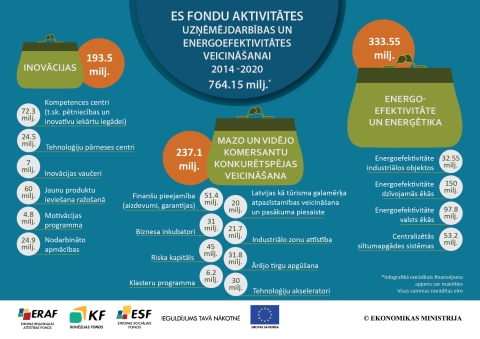 Samazinātais struktūrfonds