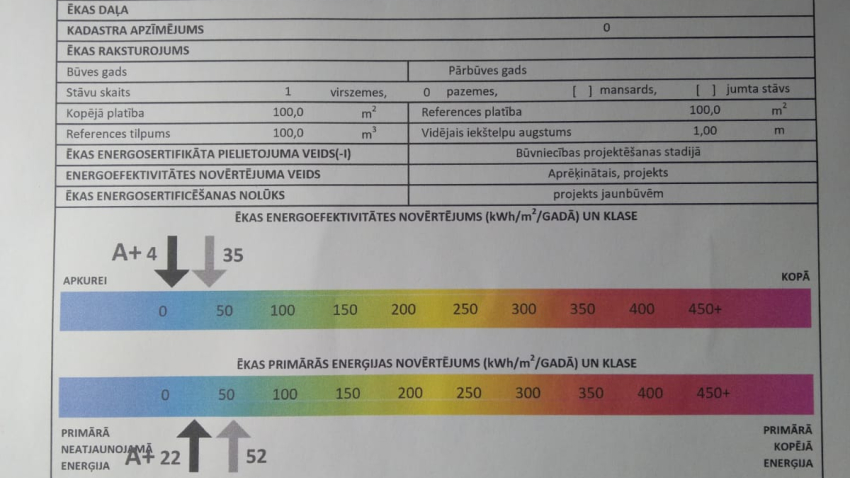 Ēkas pagaidu energosertifikāts