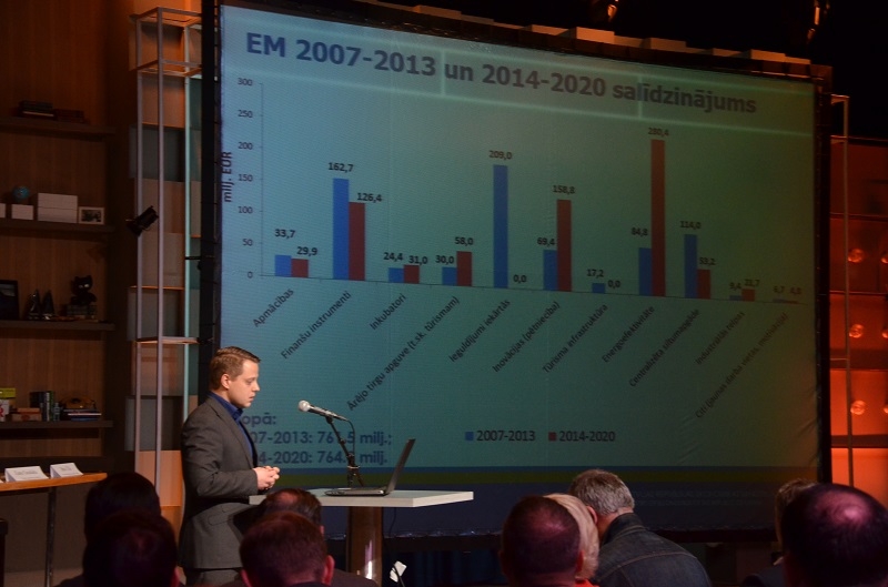 Pirmais Vislatvijas Reģionālo uzņēmēju biedrību kongress Mārupē, 07.11.2013.