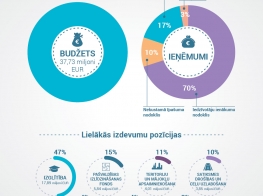 infografiks