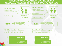 INFOGRAFIKA