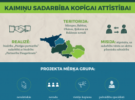 projekta vizuālis