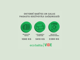 Oktobrī Babītes un Salas pagastu iedzīvotāji nodevuši 3,3 tonnas videi kaitīgo un 5,4 tonnas lielgabarīta atkritumu