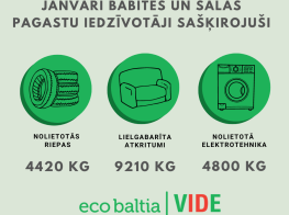 Janvārī Babītes un Salas pagastu iedzīvotāji nodevuši 9,2 tonnas videi kaitīgo un 9,2 tonnas lielgabarīta atkritumu
