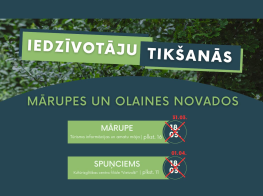tišanās