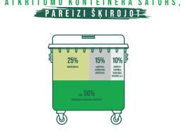 Izmaiņas atkritumu apsaimniekošanas maksā no 1. janvāra 